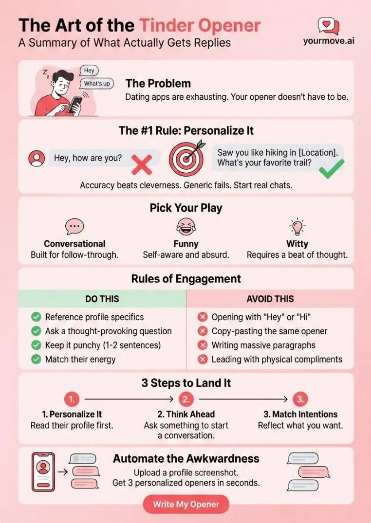 Infographic of 100 best Tinder openers to get more dates with these opening lines