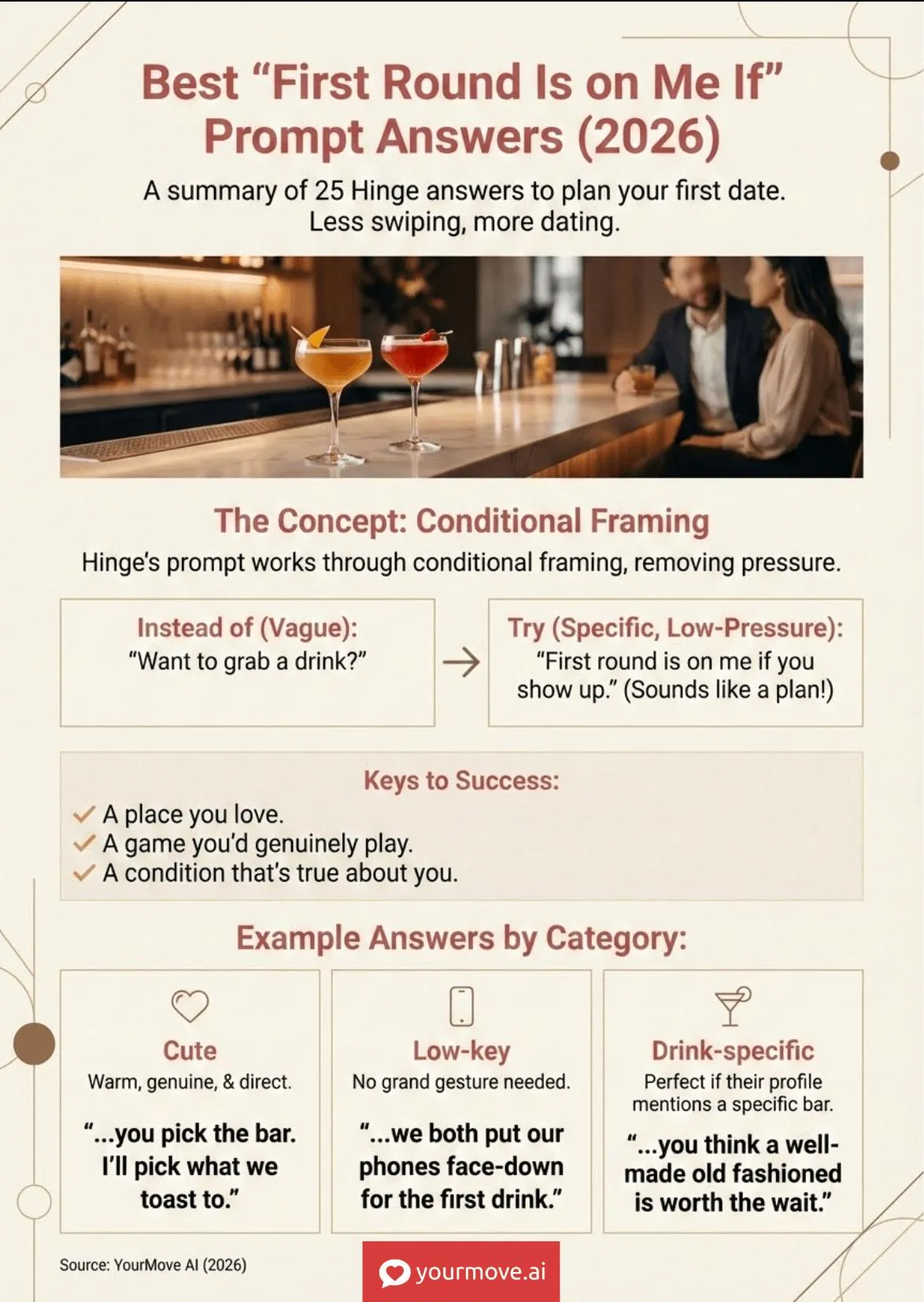 Infographic of Best 'First Round Is on Me If' Prompt Answers (2026)